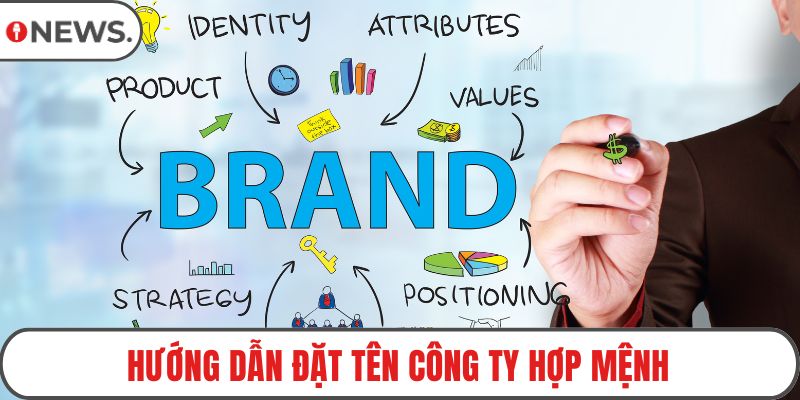 Hướng dẫn đặt tên công ty hợp mệnh